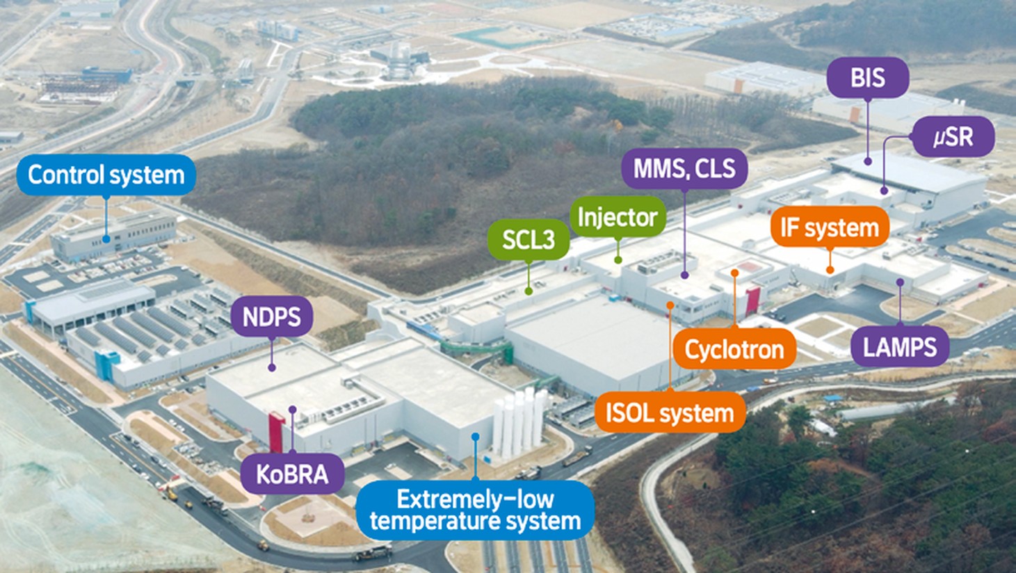 Aerial view of RAON with the locations of its systems